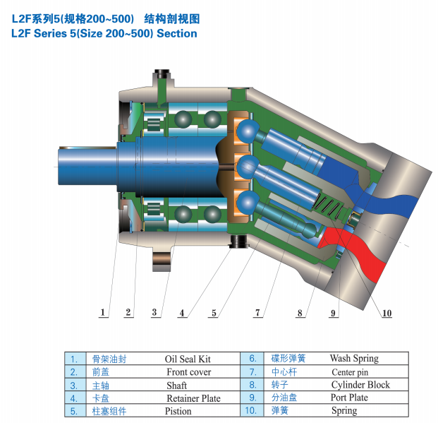 力源液压_L2F柱塞泵结构.png